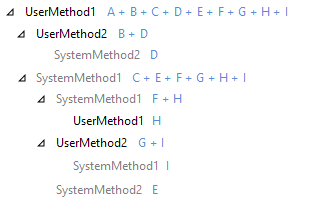 Call Tree example Call Tree example