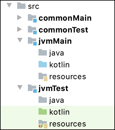 Java source files Java source files